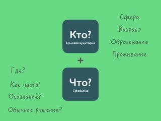Кто?
Целевая аудитория
Что?
Проблема
+
?
 