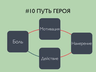 #10 ПУТЬ ГЕРОЯ
Боль
Мотивация
Действие
Намерение
 