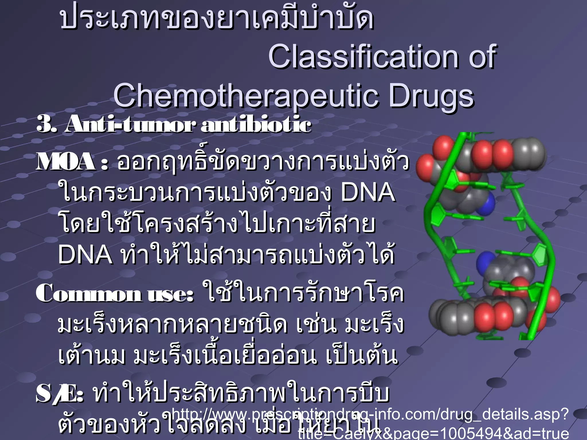 3.3. Anti-tumorantibioticAnti-tumorantibiotic
MOA :MOA : ออกฤทธิ์ขัดขวางการแบ่งตัวออกฤทธิ์ขัดขวางการแบ่งตัว
ในกระบวนการแบ่งตัวของในกระบวนการแบ่งตัวของ DNADNA
โดยใช้โครงสร้างไปเกาะที่สายโดยใช้โครงสร้างไปเกาะที่สาย
DNADNA ทำาให้ไม่สามารถแบ่งตัวได้ทำาให้ไม่สามารถแบ่งตัวได้
Common use:Common use: ใช้ในการรักษาโรคใช้ในการรักษาโรค
มะเร็งหลากหลายชนิด เช่น มะเร็งมะเร็งหลากหลายชนิด เช่น มะเร็ง
เต้านม มะเร็งเนื้อเยื่ออ่อน เป็นต้นเต้านม มะเร็งเนื้อเยื่ออ่อน เป็นต้น
S/E:S/E: ทำาให้ประสิทธิภาพในการบีบทำาให้ประสิทธิภาพในการบีบ
ตัวของหัวใจลดลง เมื่อให้ยาในตัวของหัวใจลดลง เมื่อให้ยาใน
ประเภทของยาเคมีบำาบัดประเภทของยาเคมีบำาบัด
Classification ofClassification of
Chemotherapeutic DrugsChemotherapeutic Drugs
http://www.prescriptiondrug-info.com/drug_details.asp?
title=Caelyx&page=1005494&ad=true
 