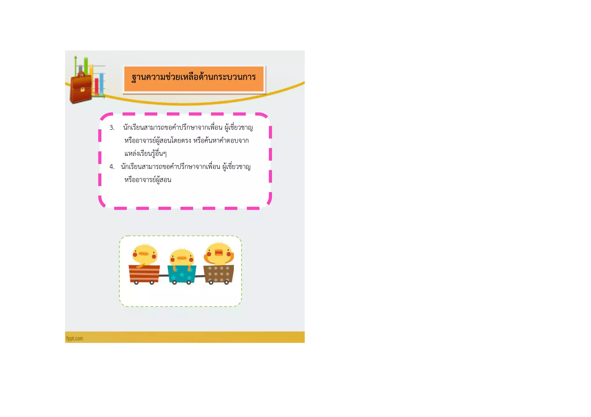 3. นักเรียนสามารถขอคาปรึกษาจากเพื่อน ผู้เชี่ยวชาญ
หรืออาจารย์ผู้สอนโดยตรง หรือค้นหาคาตอบจาก
แหล่งเรียนรู้อื่นๆ
4. นักเรียนสามารถขอคาปรึกษาจากเพื่อน ผู้เชี่ยวชาญ
หรืออาจารย์ผู้สอน
ฐำนควำมช่วยเหลือด้ำนกระบวนกำร
 