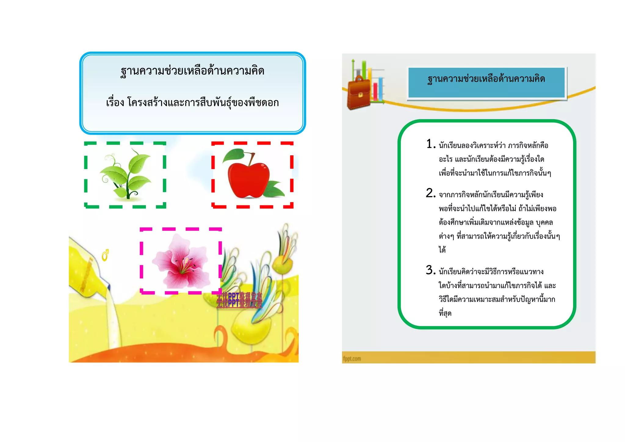 1.นักเรียนลองวิเครำะห์ว่ำ ภำรกิจหลักคือ
อะไร และนักเรียนต้องมีควำมรู้เรื่องใด
เพื่อที่จะนำมำใช้ในกำรแก้ไขภำรกิจนั้นๆ
2.จำกภำรกิจหลักนักเรียนมีควำมรู้เพียง
พอที่จะนำไปแก้ไขได้หรือไม่ ถ้ำไม่เพียงพอ
ต้องศึกษำเพิ่มเติมจำกแหล่งข้อมูล บุคคล
ต่ำงๆ ที่สำมำรถให้ควำมรู้เกี่ยวกับเรื่องนั้นๆ
ได้
3.นักเรียนคิดว่ำจะมีวิธีกำรหรือแนวทำง
ใดบ้ำงที่สำมำรถนำมำแก้ไขภำรกิจได้ และ
วิธีใดมีควำมเหมำะสมสำหรับปัญหำนี้มำก
ที่สุด
ฐำนควำมช่วยเหลือด้ำนควำมคิด
เรื่อง โครงสร้ำงและกำรสืบพันธุ์ของพืชดอก
ฐำนควำมช่วยเหลือด้ำนควำมคิด
 