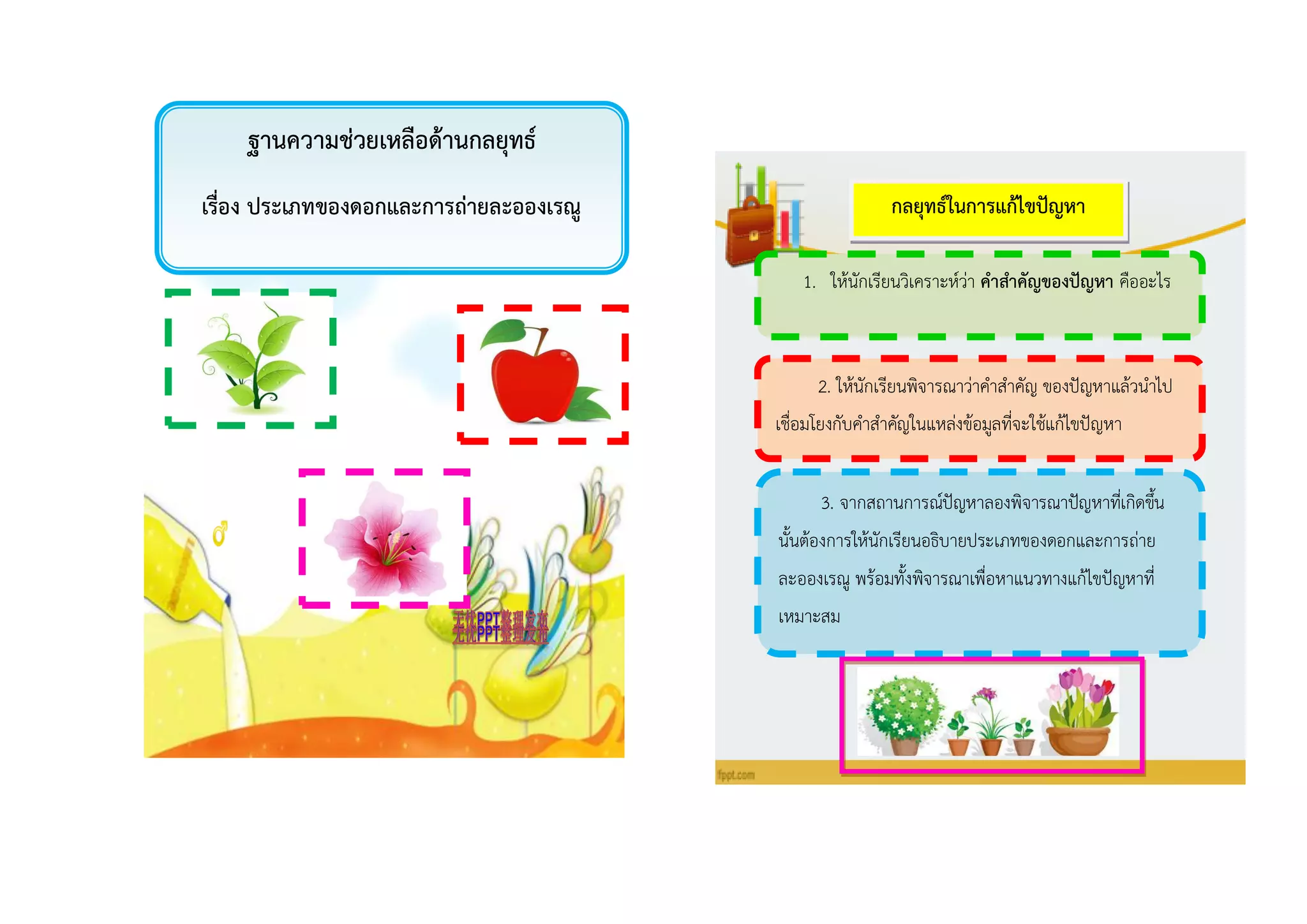ฐำนควำมช่วยเหลือด้ำนกลยุทธ์
เรื่อง ประเภทของดอกและกำรถ่ำยละอองเรณู
1. ให้นักเรียนวิเคราะห์ว่า คำสำคัญของปัญหำ คืออะไร
กลยุทธ์ในกำรแก้ไขปัญหำ
2. ให้นักเรียนพิจารณาว่าคาสาคัญ ของปัญหาแล้วนาไป
เชื่อมโยงกับคาสาคัญในแหล่งข้อมูลที่จะใช้แก้ไขปัญหา
3. จากสถานการณ์ปัญหาลองพิจารณาปัญหาที่เกิดขึ้น
นั้นต้องการให้นักเรียนอธิบายประเภทของดอกและการถ่าย
ละอองเรณู พร้อมทั้งพิจารณาเพื่อหาแนวทางแก้ไขปัญหาที่
เหมาะสม
 