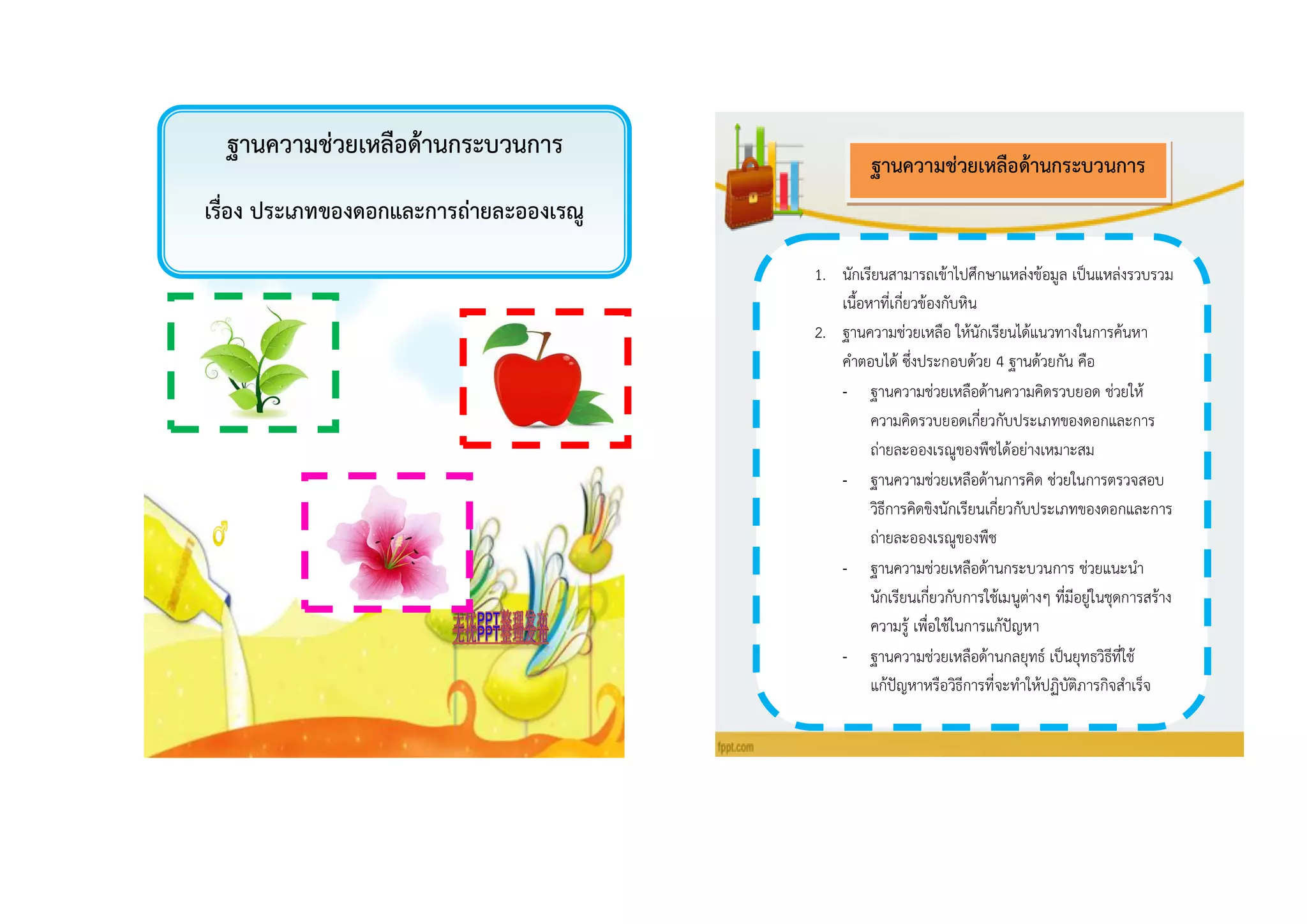 ฐำนควำมช่วยเหลือด้ำนกระบวนกำร
เรื่อง ประเภทของดอกและกำรถ่ำยละอองเรณู
1. นักเรียนสามารถเข้าไปศึกษาแหล่งข้อมูล เป็นแหล่งรวบรวม
เนื้อหาที่เกี่ยวข้องกับหิน
2. ฐานความช่วยเหลือ ให้นักเรียนได้แนวทางในการค้นหา
คาตอบได้ ซึ่งประกอบด้วย 4 ฐานด้วยกัน คือ
- ฐานความช่วยเหลือด้านความคิดรวบยอด ช่วยให้
ความคิดรวบยอดเกี่ยวกับประเภทของดอกและการ
ถ่ายละอองเรณูของพืชได้อย่างเหมาะสม
- ฐานความช่วยเหลือด้านการคิด ช่วยในการตรวจสอบ
วิธีการคิดขิงนักเรียนเกี่ยวกับประเภทของดอกและการ
ถ่ายละอองเรณูของพืช
- ฐานความช่วยเหลือด้านกระบวนการ ช่วยแนะนา
นักเรียนเกี่ยวกับการใช้เมนูต่างๆ ที่มีอยู่ในชุดการสร้าง
ความรู้ เพื่อใช้ในการแก้ปัญหา
- ฐานความช่วยเหลือด้านกลยุทธ์ เป็นยุทธวิธีที่ใช้
แก้ปัญหาหรือวิธีการที่จะทาให้ปฏิบัติภารกิจสาเร็จ
ฐำนควำมช่วยเหลือด้ำนกระบวนกำร
 