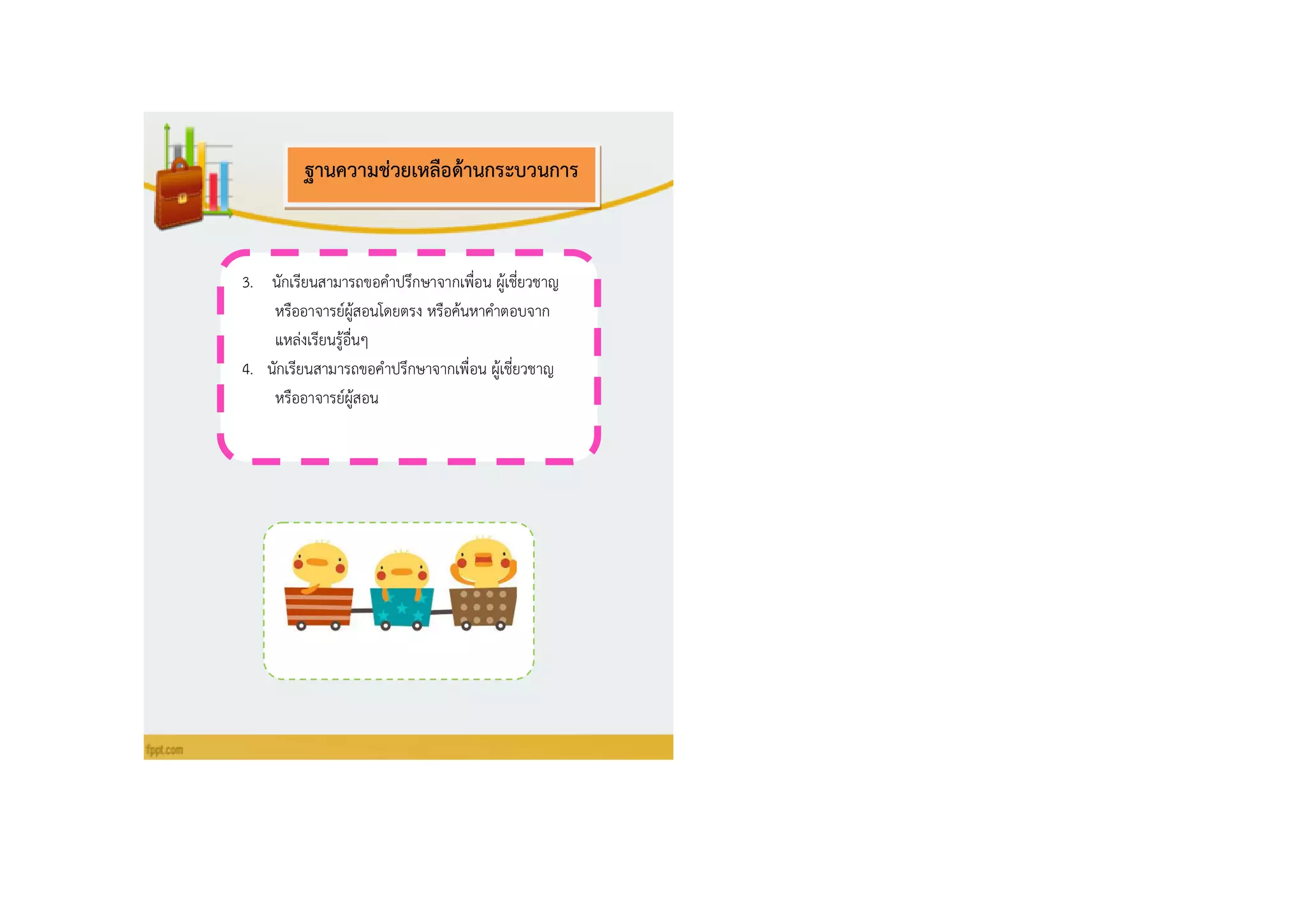 3. นักเรียนสามารถขอคาปรึกษาจากเพื่อน ผู้เชี่ยวชาญ
หรืออาจารย์ผู้สอนโดยตรง หรือค้นหาคาตอบจาก
แหล่งเรียนรู้อื่นๆ
4. นักเรียนสามารถขอคาปรึกษาจากเพื่อน ผู้เชี่ยวชาญ
หรืออาจารย์ผู้สอน
ฐำนควำมช่วยเหลือด้ำนกระบวนกำร
 