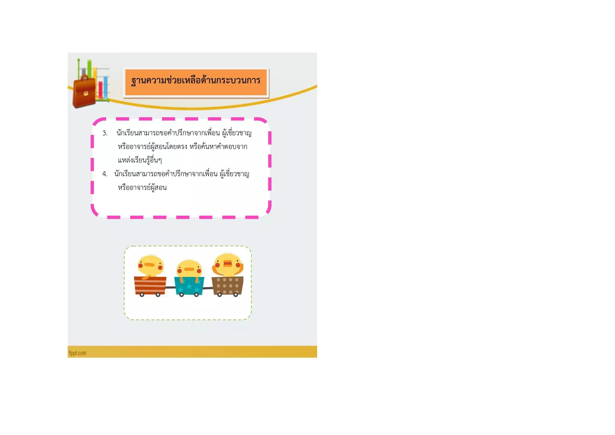 3. นักเรียนสามารถขอคาปรึกษาจากเพื่อน ผู้เชี่ยวชาญ
หรืออาจารย์ผู้สอนโดยตรง หรือค้นหาคาตอบจาก
แหล่งเรียนรู้อื่นๆ
4. นักเรียนสามารถขอคาปรึกษาจากเพื่อน ผู้เชี่ยวชาญ
หรืออาจารย์ผู้สอน
ฐำนควำมช่วยเหลือด้ำนกระบวนกำร
 