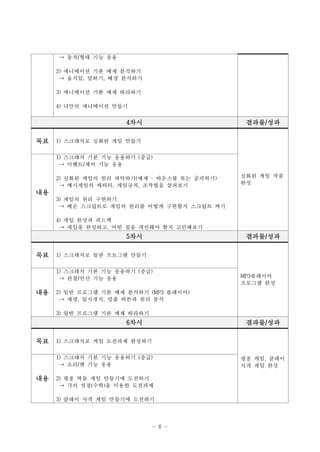 - 6 -
→ 동작/형태 기능 응용
2) 애니메이션 기본 예제 분석하기
→ 움직임, 말하기, 배경 분석하기
3) 애니메이션 기본 예제 따라하기
4) 나만의 애니메이션 만들기
4차시 결과물/성과
목표 1) 스크래치로 심화된 게임 만들기
심화된 게임 작품
완성
내용
1) 스크래치 기본 기능 응용하기 (중급)
→ 이벤트/제어 기능 응용
2) 심화된 게임의 원리 파악하기(예제 – 바운스볼 또는 공피하기)
→ 예시게임의 캐릭터, 게임규칙, 조작법을 살펴보기
3) 게임의 원리 구현하기
→ 배운 스크립트로 게임의 원리를 어떻게 구현할지 스크립트 짜기
4) 게임 완성과 피드백
→ 게임을 완성하고, 어떤 점을 개선해야 할지 고민해보기
5차시 결과물/성과
목표 1) 스크래치로 일반 프로그램 만들기
MP3플레이어
프로그램 완성
내용
1) 스크래치 기본 기능 응용하기 (중급)
→ 관찰/연산 기능 응용
2) 일반 프로그램 기본 예제 분석하기 (MP3 플레이어)
→ 재생, 일시정지, 멈춤 버튼과 원리 분석
3) 일반 프로그램 기본 예제 따라하기
6차시 결과물/성과
목표 1) 스크래치로 게임 도전과제 완성하기
핑퐁 게임, 클레이
사격 게임 완성
내용
1) 스크래치 기본 기능 응용하기 (중급)
→ 소리/펜 기능 응용
2) 핑퐁 벽돌 게임 만들기에 도전하기
→ 각의 성질(수학)을 이용한 도전과제
3) 클레이 사격 게임 만들기에 도전하기
 