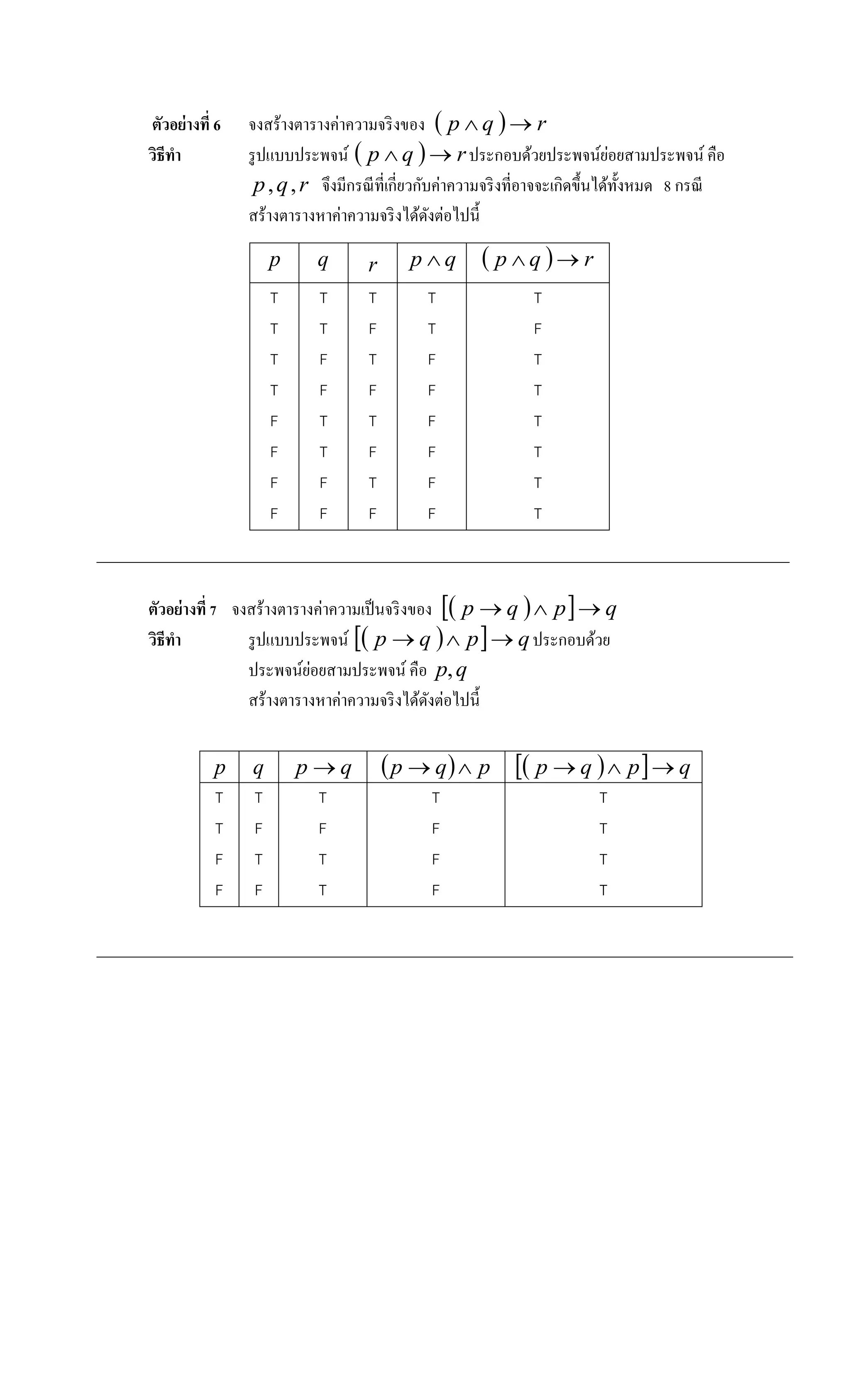 ตัวอย่างที่ 6 จงสร้างตารางค่าความจริงของ   rqp 
วิธีทา รูปแบบประพจน์   rqp  ประกอบด้วยประพจน์ย่อยสามประพจน์ คือ
rqp ,, จึงมีกรณีที่เกี่ยวกับค่าความจริงที่อาจจะเกิดขึ้นได้ทั้งหมด 8 กรณี
สร้างตารางหาค่าความจริงได้ดังต่อไปนี้
ตัวอย่างที่ 7 จงสร้างตารางค่าความเป็นจริงของ    qpqp 
วิธีทา รูปแบบประพจน์    qpqp  ประกอบด้วย
ประพจน์ย่อยสามประพจน์ คือ qp,
สร้างตารางหาค่าความจริงได้ดังต่อไปนี้
p q r qp    rqp 
T
T
T
T
F
F
F
F
T
T
F
F
T
T
F
F
T
F
T
F
T
F
T
F
T
T
F
F
F
F
F
F
T
F
T
T
T
T
T
T
p q qp    pqp     qpqp 
T
T
F
F
T
F
T
F
T
F
T
T
T
F
F
F
T
T
T
T
 