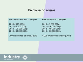 Выручка по годам
Пессимистический сценарий
2010 - 900 000р.
2011 – 8 000 000р.
2012 – 20 000 000р.
2013 - 30 000 000р.
2000 клиентов на конец 2013
Реалистичный сценарий
2010 – 1 800 000р.
2011 – 16 000 000р.
2012 – 40 000 000р.
2013 - 60 000 000р.
4 000 клиентов на конец 2013
 