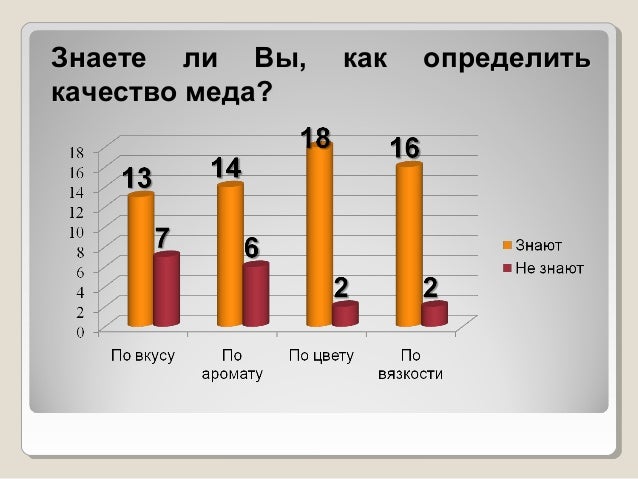Определение качества тосола