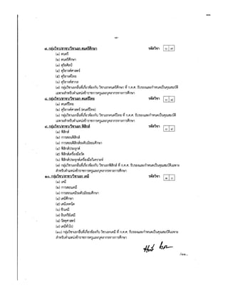 สอบอบจชัยภูมิ