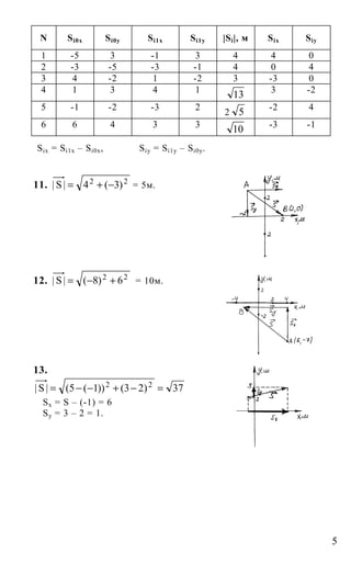 Гдз. Физика 10 11 Задачник Степанова-2000 -336с | PDF