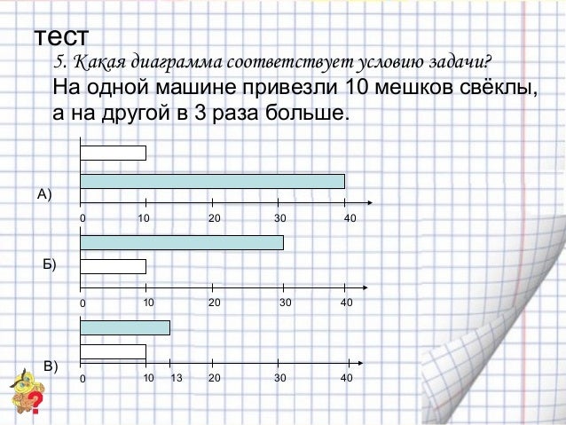 Решение задач с помощью графиков. Решение задач с помощью графиков