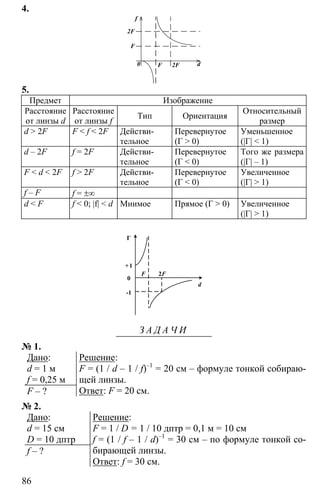 86
4.
2F
F
0 F 2F d
f
5.
Предмет Изображение
Расстояние
от линзы d
Расстояние
от линзы f
Тип Ориентация
Относительный
размер
d > 2F F < f < 2F Действи-
тельное
Перевернутое
(Г > 0)
Уменьшенное
(|Г| < 1)
d – 2F f = 2F Действи-
тельное
Перевернутое
(Г < 0)
Того же размера
(|Г| – 1)
F < d < 2F f > 2F Действи-
тельное
Перевернутое
(Г < 0)
Увеличенное
(|Г| > 1)
f – F f = ±∞
d < F f < 0; |f| < d Мнимое Прямое (Г > 0) Увеличенное
(|Г| > 1)
Г
+1
0
-1
d
2FF
З А Д А Ч И
№ 1.
Дано:
d = 1 м
f = 0,25 м
F – ?
Решение:
F = (1 / d – 1 / f)–1
= 20 см – формуле тонкой собираю-
щей линзы.
Ответ: F = 20 см.
№ 2.
Дано:
d = 15 см
D = 10 дптр
f – ?
Решение:
F = 1 / D = 1 / 10 дптр = 0,1 м = 10 см
f = (1 / f – 1 / d)–1
= 30 см – по формуле тонкой со-
бирающей линзы.
Ответ: f = 30 см.
 