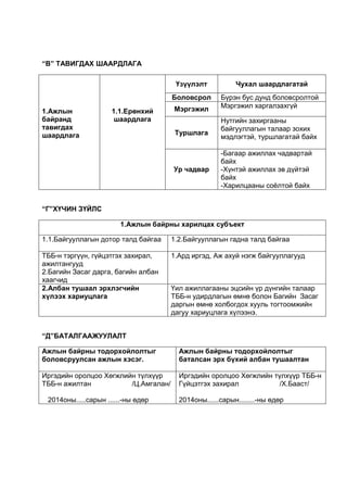 ажлын байрны тодорхойло лт | PDF