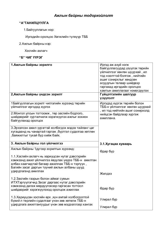 ажлын байрны тодорхойло лт