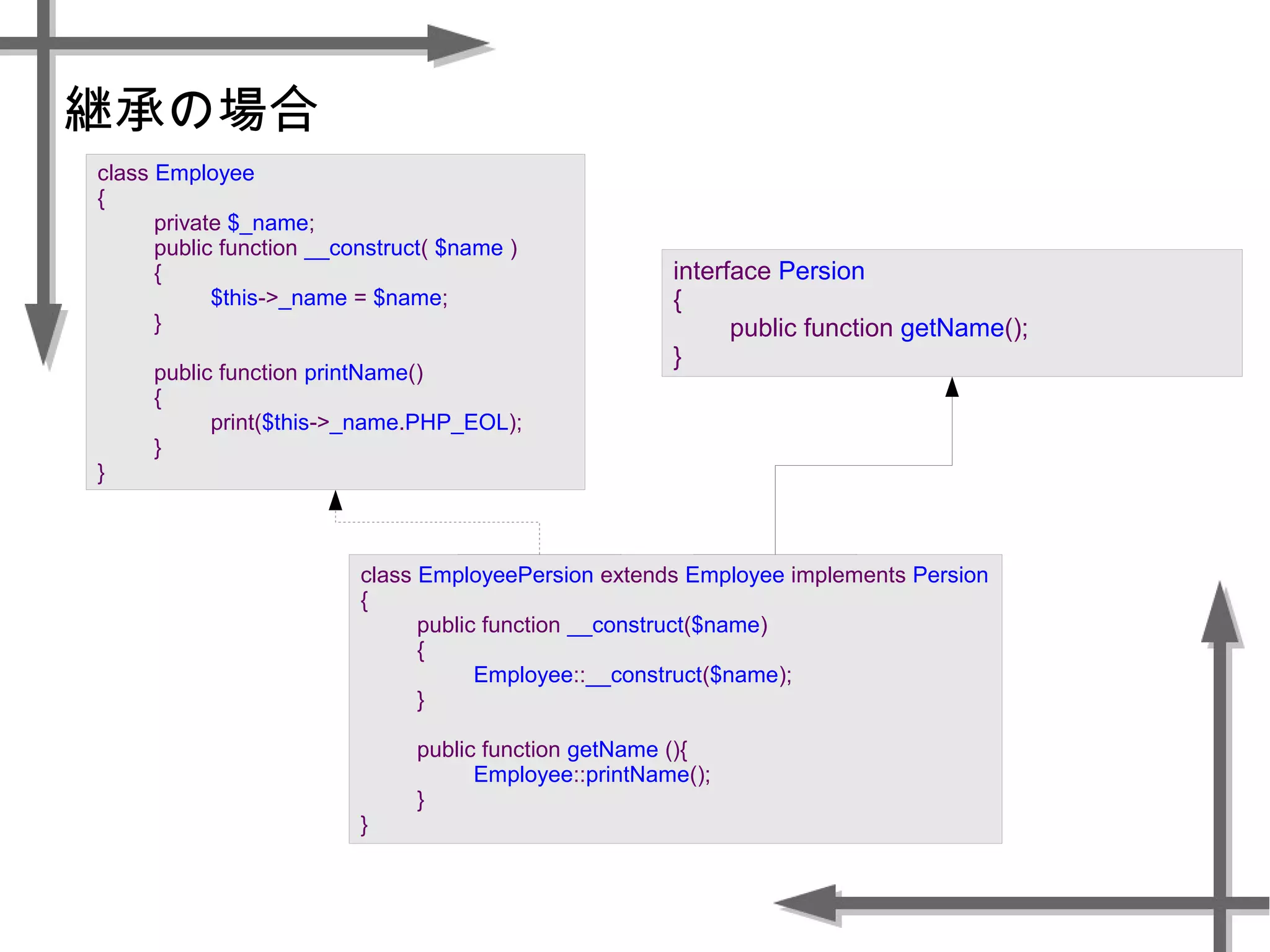 継承の場合
interface Persion
{
public function getName();
}
class Employee
{
private $_name;
public function __construct( $name )
{
$this->_name = $name;
}
public function printName()
{
print($this->_name.PHP_EOL);
}
}
class EmployeePersion extends Employee implements Persion
{
public function __construct($name)
{
Employee::__construct($name);
}
public function getName (){
Employee::printName();
}
}
 