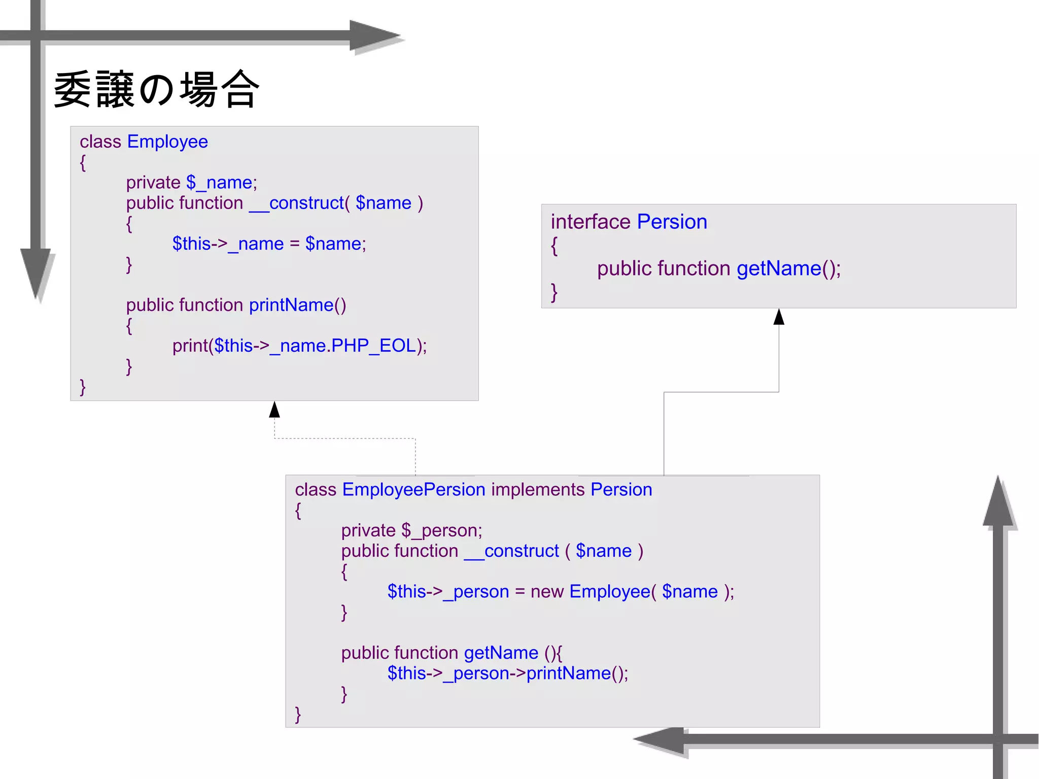 委譲の場合
interface Persion
{
public function getName();
}
class Employee
{
private $_name;
public function __construct( $name )
{
$this->_name = $name;
}
public function printName()
{
print($this->_name.PHP_EOL);
}
}
class EmployeePersion implements Persion
{
private $_person;
public function __construct ( $name )
{
$this->_person = new Employee( $name );
}
public function getName (){
$this->_person->printName();
}
}
 