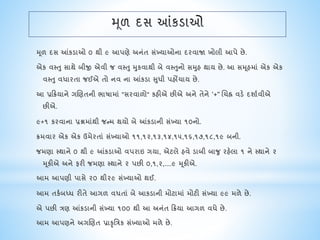 મૂળ દસ આંકડાઓ ૦ થી ૯ આપણે અનંત સંખ્યાઓના દરવાજા ખોલી આપે છે.
એક વમતુ સાથે બીજી એવી જ વમતુ મુકવાથી બે વમતુનો સમુહ થાય છે. આ સમૂહમાં એક એક
વમતુ વધારતા જઈએ તો નવ ના આંકડા સુધી પહોંચાય છે.
આ પ્રરિયાને યણણતની ભાષામાં "સરવાળો" કહીએ છીએ અને તેને '+" ણચહ્ન વડે દશાાવીએ
છીએ.
૯+૧ કરવાના પ્રશ્નમાંથી જન્મ થયો બે આંકડાની સંખ્યા ૧૦નો.
િમવાર એક એક ઉમેરતાં સંખ્યાઓ ૧૧,૧૨,૧૩,૧૪,૧૫,૧૬,૧૭,૧૮,૧૯ બની.
જમણા મથાને ૦ થી ૯ આંકડાઓ વપરાઇ યયા, એિલે હવે ડાબી બાજુ રહેલા ૧ ને મથાને ૨
મૂકીએ અને ફરી જમણા મથાને ૨ પછી ૦,૧,૨,....૯ મૂકીએ.
આમ આપણી પાસે ૨૦ થી૨૯ સંખ્યાઓ થઈ.
આમ તકાબધ્ધ રીતે આયળ વધતાં બે આકડાની મોિામાં મોિી સંખ્યા ૯૯ મળે છે.
એ પછી ત્રણ આંકડાની સંખ્યા ૧૦૦ થી આ અનંત રિયા આયળ વધે છે.
આમ આપણને અયણણત પ્રાકૃનત્રક સંખ્યાઓ મળે છે.
 