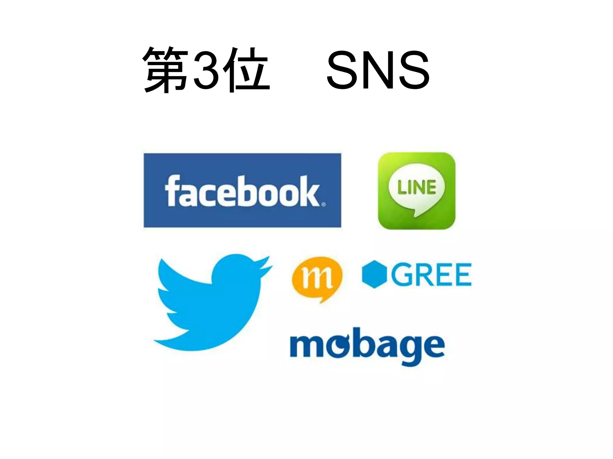 第3位 SNS
 