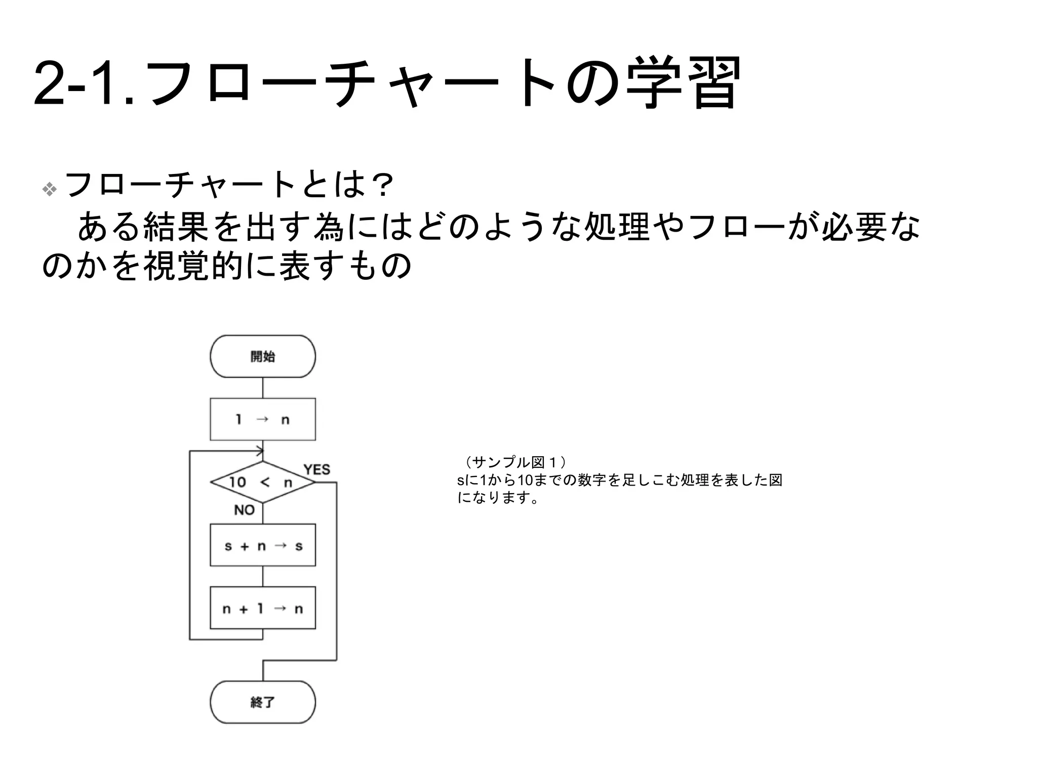 2-1.フローチャートの学習
❖フローチャートとは？
ある結果を出す為にはどのような処理やフローが必要な
のかを視覚的に表すもの
（サンプル図１）
sに1から10までの数字を足しこむ処理を表した図
になります。
 