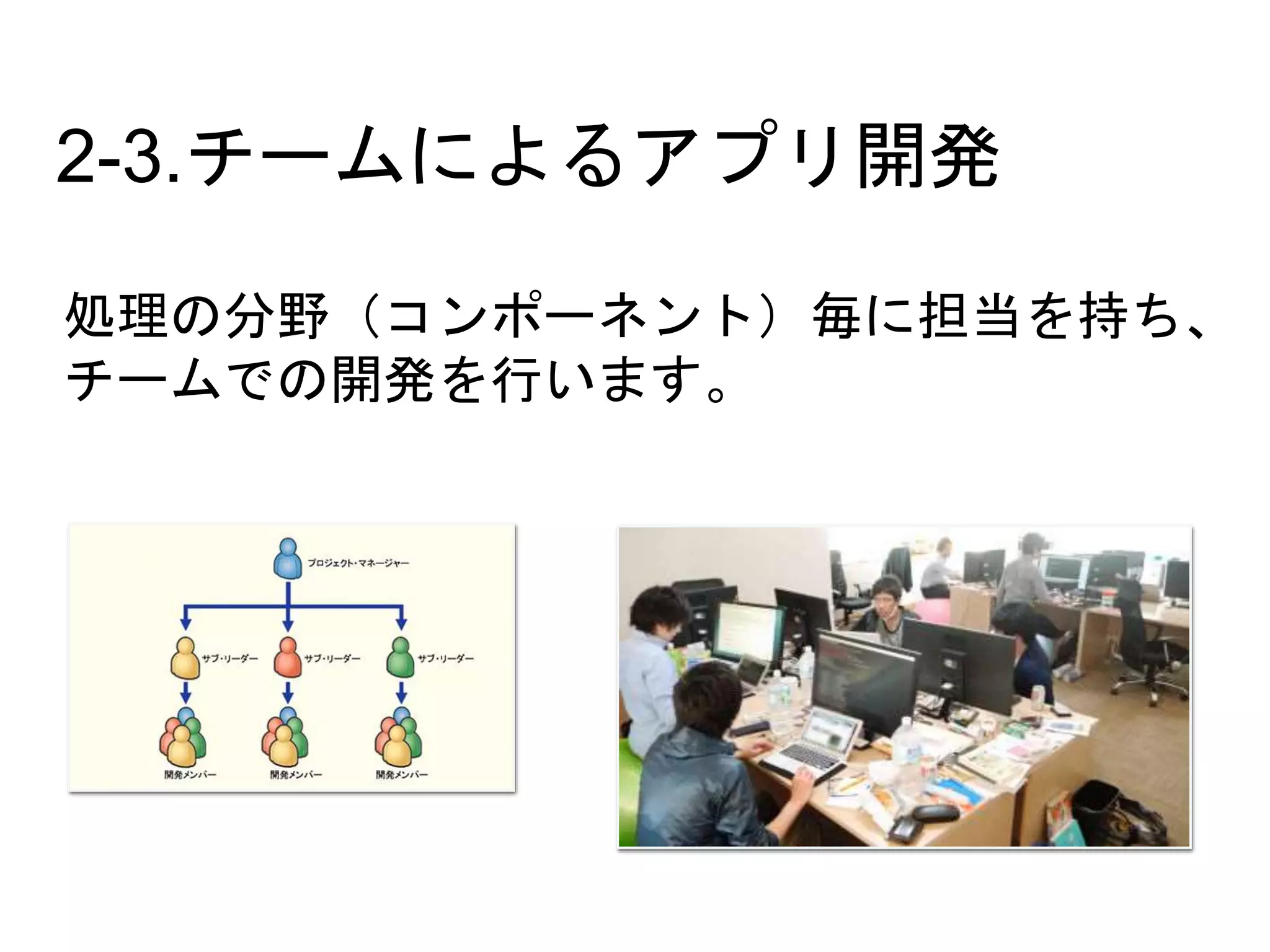 2-3.チームによるアプリ開発
処理の分野（コンポーネント）毎に担当を持ち、
チームでの開発を行います。
 