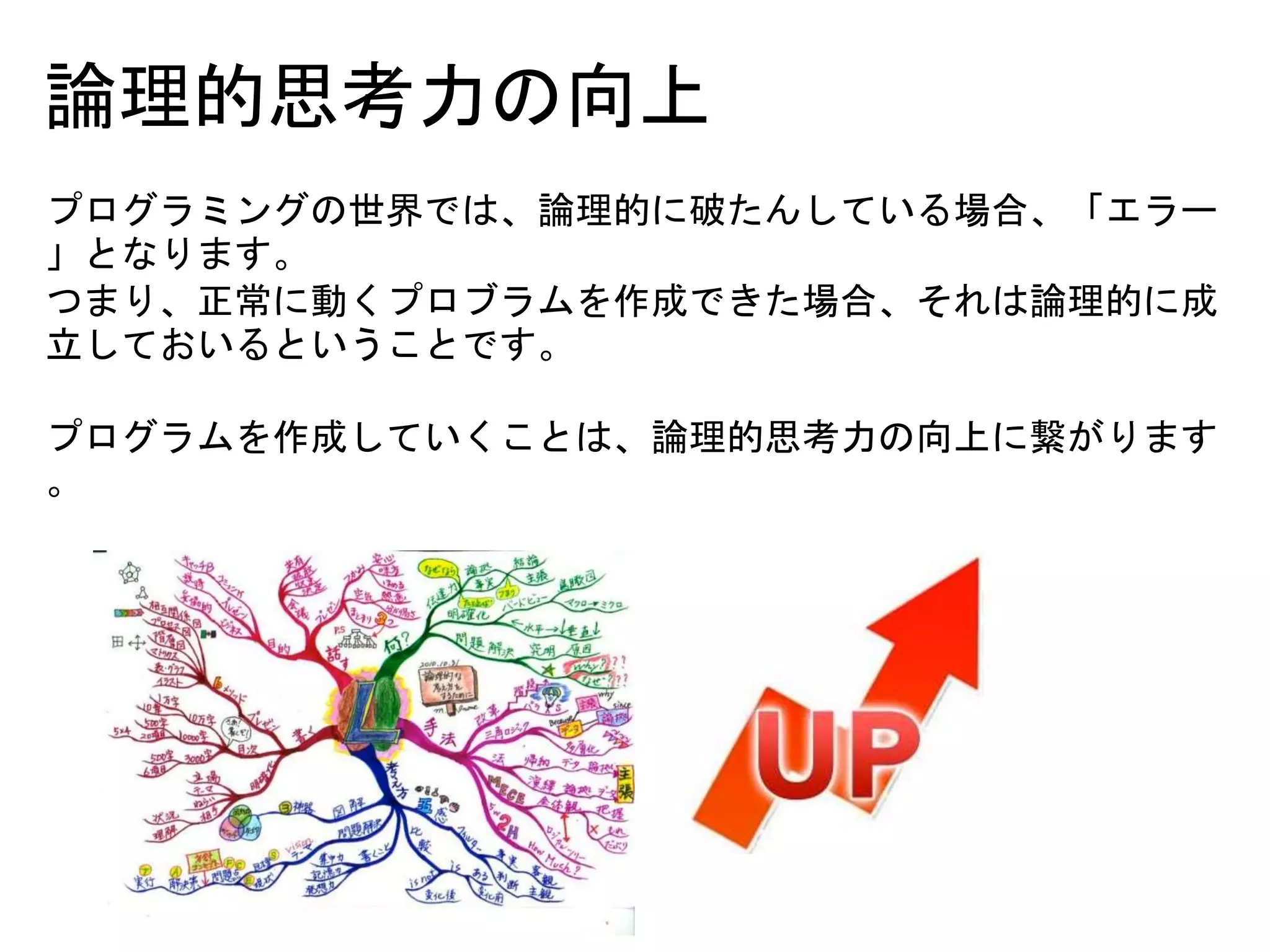 論理的思考力の向上
プログラミングの世界では、論理的に破たんしている場合、「エラー
」となります。
つまり、正常に動くプロブラムを作成できた場合、それは論理的に成
立しておいるということです。
プログラムを作成していくことは、論理的思考力の向上に繋がります
。
 