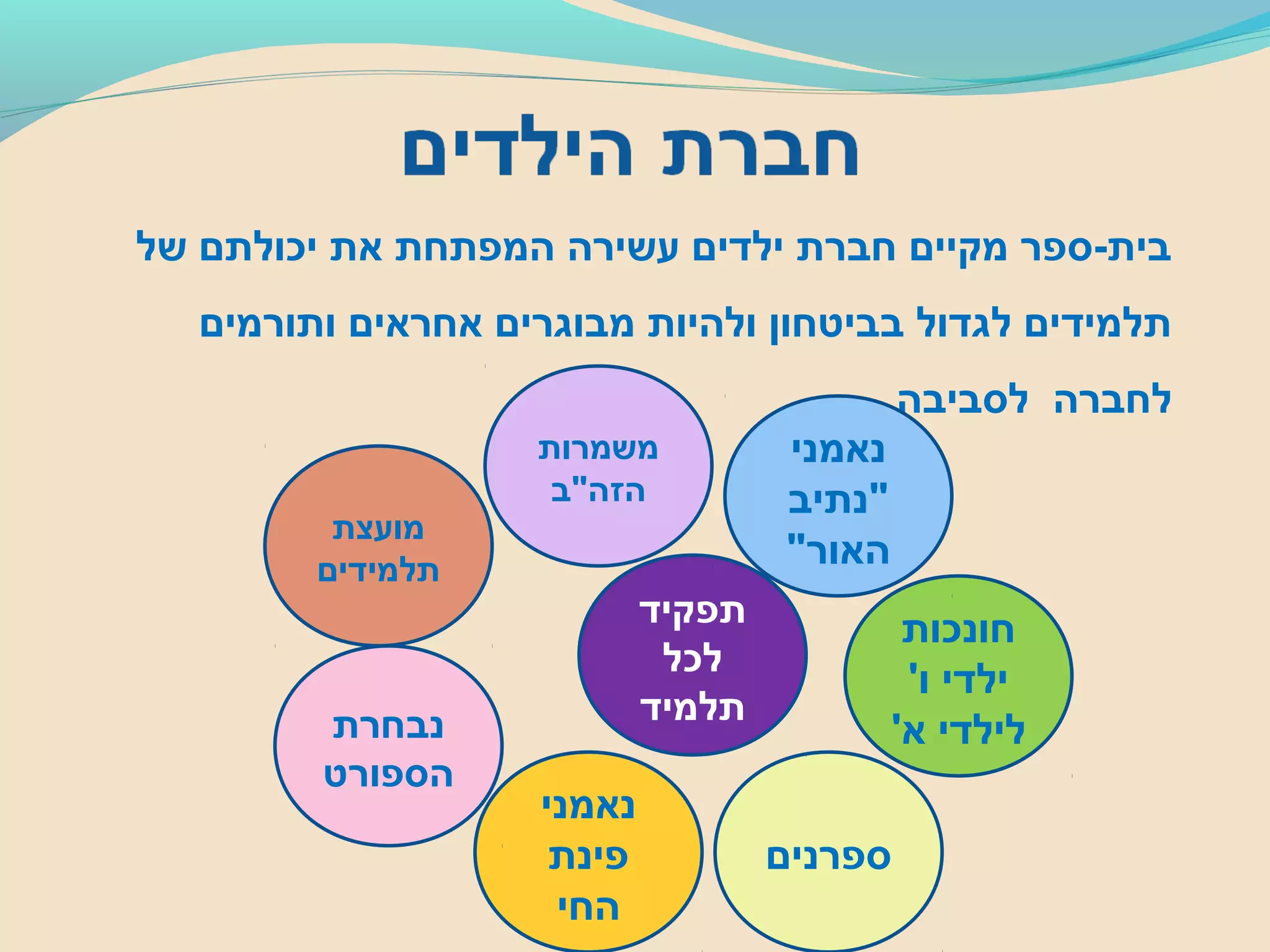 ‫של‬ ‫יכולתם‬ ‫את‬ ‫המפתחת‬ ‫עשירה‬ ‫ילדים‬ ‫חברת‬ ‫מקיים‬ ‫בית-ספר‬
‫ותורמים‬ ‫אחראים‬ ‫מבוגרים‬ ‫ולהיות‬ ‫בביטחון‬ ‫לגדול‬ ‫תלמידים‬
.‫לסביבה‬ ‫לחברה‬
‫נאמני‬
‫פינת‬
‫החי‬
‫ספרנים‬
‫חונכות‬
'‫ו‬ ‫ילדי‬
'‫א‬ ‫לילדי‬
‫נאמני‬
‫"נתיב‬
"‫האור‬
‫תפקיד‬
‫לכל‬
‫תלמיד‬
‫מועצת‬
‫תלמידים‬
‫נבחרת‬
‫הספורט‬
‫משמרות‬
‫הזה"ב‬
 