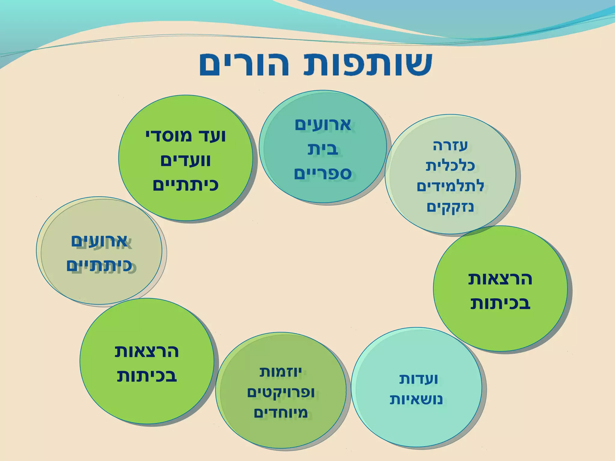 ‫יוזמות‬
‫ופרויקטים‬
‫מיוחדים‬
‫יוזמות‬
‫ופרויקטים‬
‫מיוחדים‬
‫ארועים‬
‫בית‬
‫ספריים‬
‫ארועים‬
‫בית‬
‫ספריים‬
‫ארועים‬
‫כיתתיים‬
‫ארועים‬
‫כיתתיים‬
‫הרצאות‬
‫בכיתות‬
‫הרצאות‬
‫בכיתות‬
‫ועדות‬
‫נושאיות‬
‫ועדות‬
‫נושאיות‬
‫מוסדי‬ ‫ועד‬
‫וועדים‬
‫כיתתיים‬
‫מוסדי‬ ‫ועד‬
‫וועדים‬
‫כיתתיים‬
‫הרצאות‬
‫בכיתות‬
‫הרצאות‬
‫בכיתות‬
‫עזרה‬
‫כלכלית‬
‫לתלמידים‬
‫נזקקים‬
‫עזרה‬
‫כלכלית‬
‫לתלמידים‬
‫נזקקים‬
 
