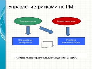 Управление  рисками  по  PMI
Активно  можно  управлять  только  известными  рисками.
 