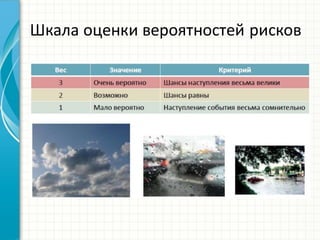 Шкала  оценки  вероятностей  рисков
 
