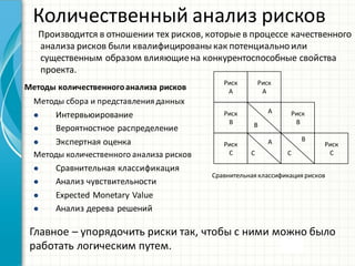 Методы  сбора  и  представления  данных
 Интервьюирование
 Вероятностное  распределение
 Экспертная  оценка
Методы  количественного  анализа  рисков
 Сравнительная  классификация
 Анализ  чувствительности
 Expected Monetary Value
 Анализ  дерева  решений
Риск
А
Риск
А
Риск
В
Риск
В
Риск
С
Риск
ССС
В
А
А В
Сравнительная  классификация  рисков
Главное  – упорядочить  риски  так, чтобы  с  ними  можно  было  
работать  логическим  путем.
Методы  количественного  анализа  рисков
Производится  в  отношении  тех  рисков, которые  в  процессе  качественного  
анализа  рисков  были  квалифицированы  как  потенциально  или  
существенным  образом  влияющие  на  конкурентоспособные  свойства  
проекта.
Количественный  анализ  рисков
 