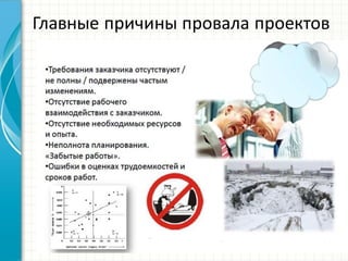 Главные  причины  провала  проектов
 