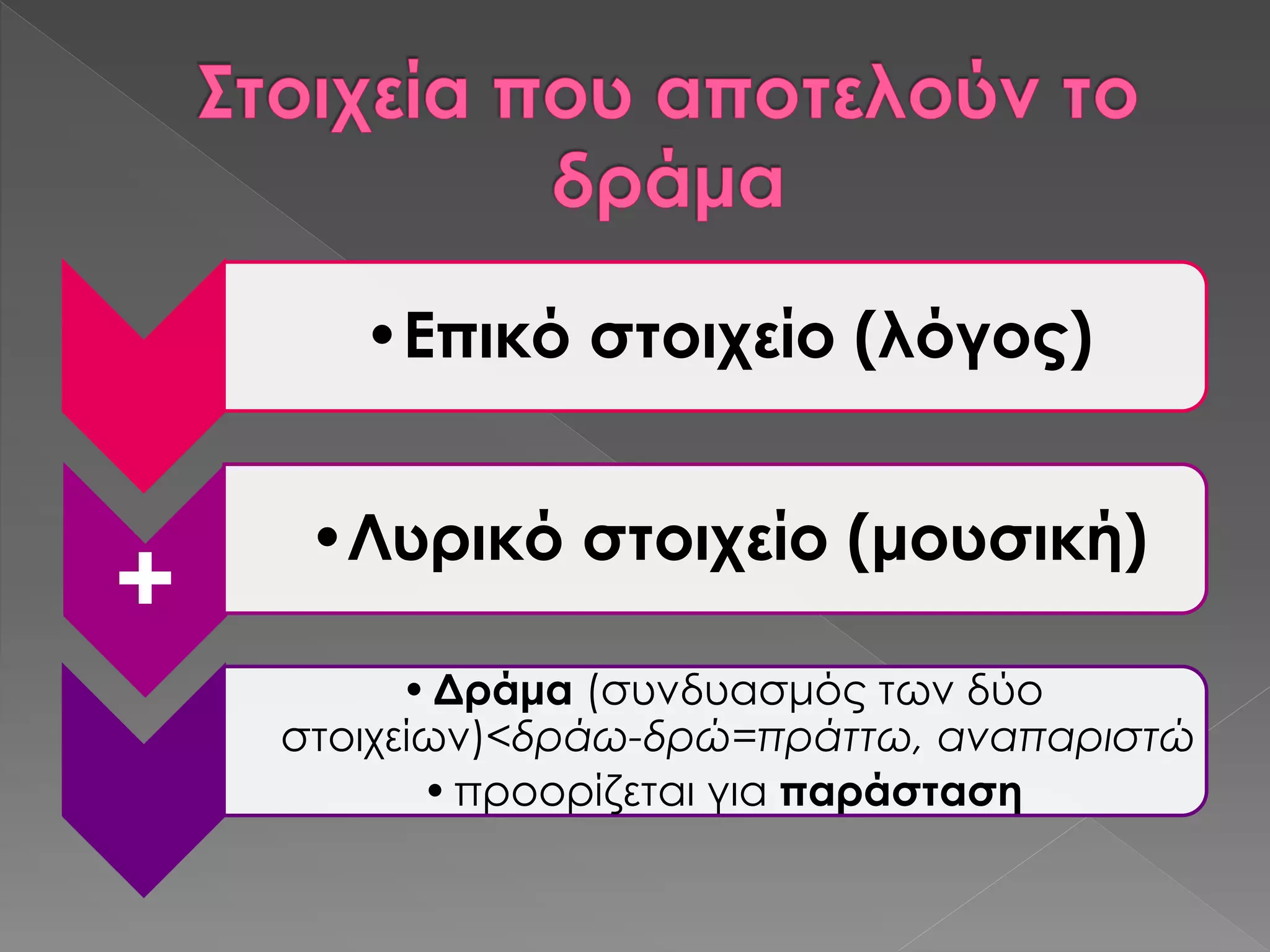 •Επικό στοιχείο (λόγος)
+
•Λυρικό στοιχείο (μουσική)
•Δράμα (συνδυασμός των δύο
στοιχείων)<δράω-δρώ=πράττω, αναπαριστώ
•προορίζεται για παράσταση
 
