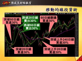 10
移動均線投資術
突破60日線
買進30%
突破20日線
買進30%
突破上升20日線
買進30%
60日線翻揚
買進30%
突破上升240日線
買進30%
跌破20日線
賣出30%
跌破60日線
賣出30%
 