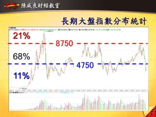 11
長期大盤指數分布統計
21%
68%
11%
8750
4750
 