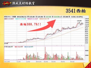 3541西柏
25
漲幅388.7%!!
 