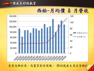 西柏-月均價 & 月營收
0
20,000
40,000
60,000
80,000
100,000
120,000
140,000
102/01102/02102/03102/04102/05102/06102/07102/08102/09102/10102/11102/12103/01103/02103/03103/04103/05103/06
0
20
40
60
80
100
120
月營收(仟元)
月均價(元)
受惠高解析度、高畫質影音商機， HD訊號產生器出貨暢旺
26
 