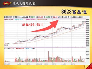 3623富晶通
28
漲幅406.6%!!
 