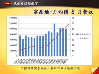 富晶通-月均價 & 月營收
0
20,000
40,000
60,000
80,000
100,000
120,000
140,000
102/01
102/02
102/03
102/04
102/05
102/06
102/07
102/08
102/09
102/10
102/11
102/12
103/01
103/02
103/03
103/04
103/05
103/06
0
10
20
30
40
50
60
70
月營收(仟元)
月均價(元)
工控設備需求成長，客戶訂單從陸廠回流
29
 