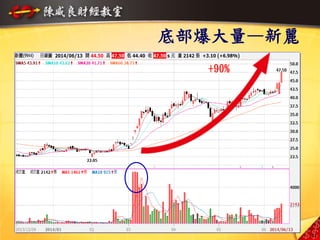 底部爆大量—新麗
+90%
32
 