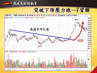 突破下降壓力線—F貿聯
長達半年打底
+52%
33
 
