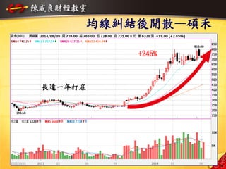 均線糾結後開散—碩禾
+245%
長達一年打底
34
 