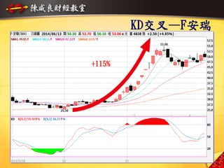 KD交叉—F安瑞
+115%
35
 