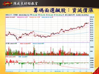 籌碼面選飆股：資減價漲
37
 