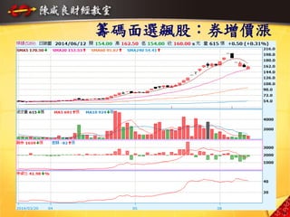 籌碼面選飆股：券增價漲
3838
 