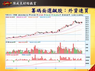 籌碼面選飆股：外資連買
3939
 