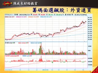 籌碼面選飆股：外資連買
4040
 