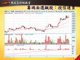 籌碼面選飆股：投信連買
4141
 