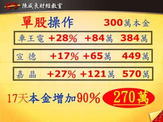 單股操作
車王電 +28％ +84萬 384萬
宣 德 +17％ +65萬 449萬
嘉 晶 +27％ +121萬 570萬
300萬本金
17天本金增加90％ 270萬
5
 