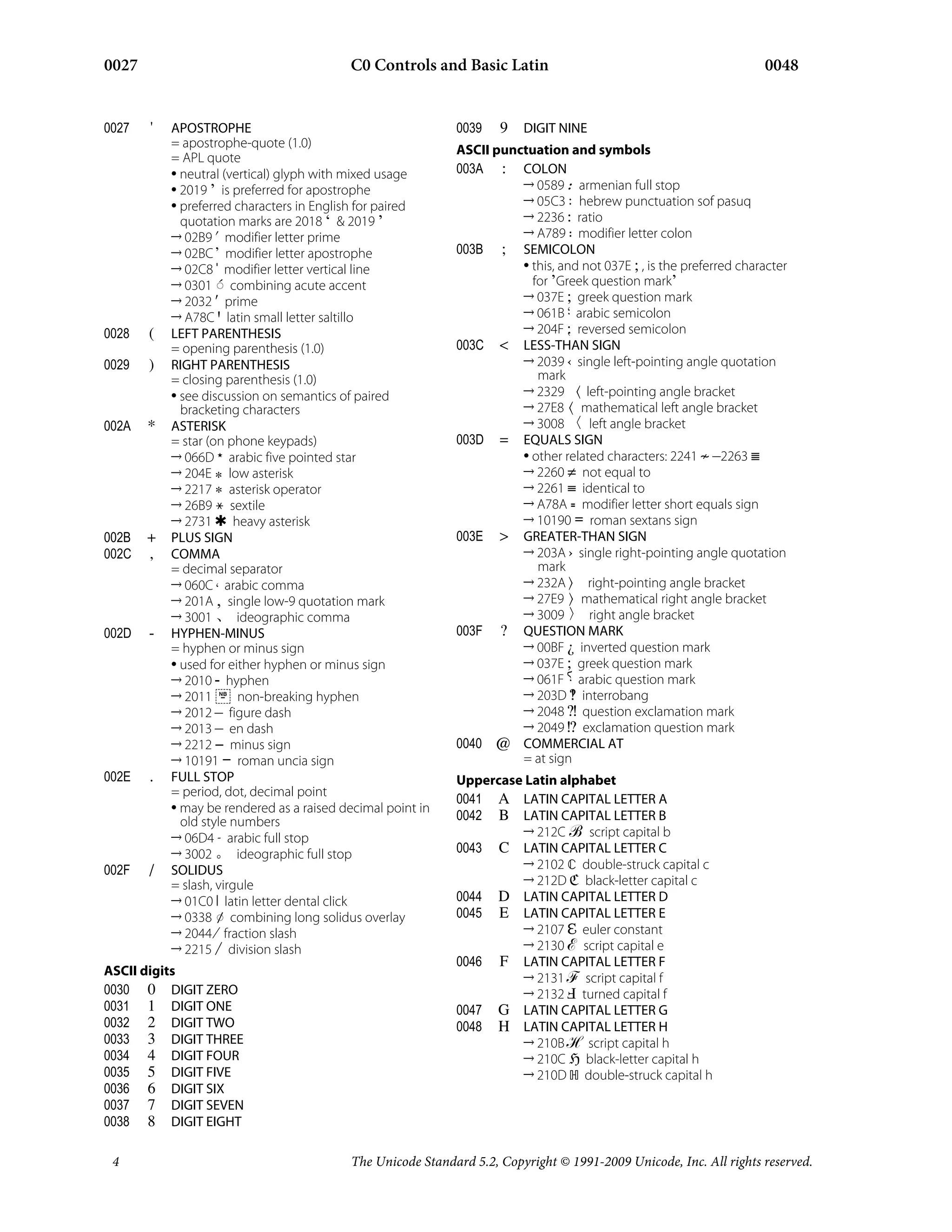 The Unicode Standard 5.2, Copyright © 1991-2009 Unicode, Inc. All rights reserved.4
0048C0 Controls and Basic Latin0027
0039 9 DIGIT NINE
ASCII punctuation and symbols
003A : COLON
→ 0589 ։  armenian full stop
→ 05C3 ‫׃‬  hebrew punctuation sof pasuq
→ 2236 ∶  ratio
→ A789 ꞉  modifier letter colon
003B ; SEMICOLON
• this, and not 037E ; , is the preferred character
for ’Greek question mark’
→ 037E ;  greek question mark
→ 061B   arabic semicolon
→ 204F ⁏  reversed semicolon
003C < LESS-THAN SIGN
→ 2039 ‹  single left-pointing angle quotation
mark
→ 2329 〈  left-pointing angle bracket
→ 27E8 ⟨  mathematical left angle bracket
→ 3008 〈  left angle bracket
003D = EQUALS SIGN
• other related characters: 2241 ≁ –2263 ≣ 
→ 2260 ≠  not equal to
→ 2261 ≡  identical to
→ A78A ꞊  modifier letter short equals sign
→ 10190  𐆐  roman sextans sign
003E > GREATER-THAN SIGN
→ 203A ›  single right-pointing angle quotation
mark
→ 232A 〉  right-pointing angle bracket
→ 27E9 ⟩  mathematical right angle bracket
→ 3009 〉  right angle bracket
003F ? QUESTION MARK
→ 00BF ¿  inverted question mark
→ 037E ;  greek question mark
→ 061F   arabic question mark
→ 203D ‽  interrobang
→ 2048 ⁈  question exclamation mark
→ 2049 ⁉  exclamation question mark
0040 @ COMMERCIAL AT
= at sign
Uppercase Latin alphabet
0041 A LATIN CAPITAL LETTER A
0042 B LATIN CAPITAL LETTER B
→ 212C ℬ  script capital b
0043 C LATIN CAPITAL LETTER C
→ 2102 ℂ  double-struck capital c
→ 212D ℭ  black-letter capital c
0044 D LATIN CAPITAL LETTER D
0045 E LATIN CAPITAL LETTER E
→ 2107 ℇ  euler constant
→ 2130 ℰ  script capital e
0046 F LATIN CAPITAL LETTER F
→ 2131 ℱ  script capital f
→ 2132 Ⅎ  turned capital f
0047 G LATIN CAPITAL LETTER G
0048 H LATIN CAPITAL LETTER H
→ 210B ℋ  script capital h
→ 210C ℌ  black-letter capital h
→ 210D ℍ  double-struck capital h
0027 ' APOSTROPHE
= apostrophe-quote (1.0)
= APL quote
• neutral (vertical) glyph with mixed usage
• 2019 ’  is preferred for apostrophe
• preferred characters in English for paired
quotation marks are 2018 ‘  & 2019 ’ 
→ 02B9 ʹ  modifier letter prime
→ 02BC ʼ  modifier letter apostrophe
→ 02C8 ˈ  modifier letter vertical line
→ 0301 $́  combining acute accent
→ 2032 ′  prime
→ A78C ꞌ  latin small letter saltillo
0028 ( LEFT PARENTHESIS
= opening parenthesis (1.0)
0029 ) RIGHT PARENTHESIS
= closing parenthesis (1.0)
• see discussion on semantics of paired
bracketing characters
002A * ASTERISK
= star (on phone keypads)
→ 066D   arabic five pointed star
→ 204E ⁎  low asterisk
→ 2217 ∗  asterisk operator
→ 26B9 ⚹  sextile
→ 2731 ✱  heavy asterisk
002B + PLUS SIGN
002C , COMMA
= decimal separator
→ 060C   arabic comma
→ 201A ‚  single low-9 quotation mark
→ 3001 、  ideographic comma
002D - HYPHEN-MINUS
= hyphen or minus sign
• used for either hyphen or minus sign
→ 2010 ‐  hyphen
→ 2011   non-breaking hyphen
→ 2012 ‒  figure dash
→ 2013 –  en dash
→ 2212 −  minus sign
→ 10191  𐆑  roman uncia sign
002E . FULL STOP
= period, dot, decimal point
• may be rendered as a raised decimal point in
old style numbers
→ 06D4   arabic full stop
→ 3002 。  ideographic full stop
002F / SOLIDUS
= slash, virgule
→ 01C0 ǀ  latin letter dental click
→ 0338 $̸  combining long solidus overlay
→ 2044 ⁄  fraction slash
→ 2215 ∕  division slash
ASCII digits
0030 0 DIGIT ZERO
0031 1 DIGIT ONE
0032 2 DIGIT TWO
0033 3 DIGIT THREE
0034 4 DIGIT FOUR
0035 5 DIGIT FIVE
0036 6 DIGIT SIX
0037 7 DIGIT SEVEN
0038 8 DIGIT EIGHT
 